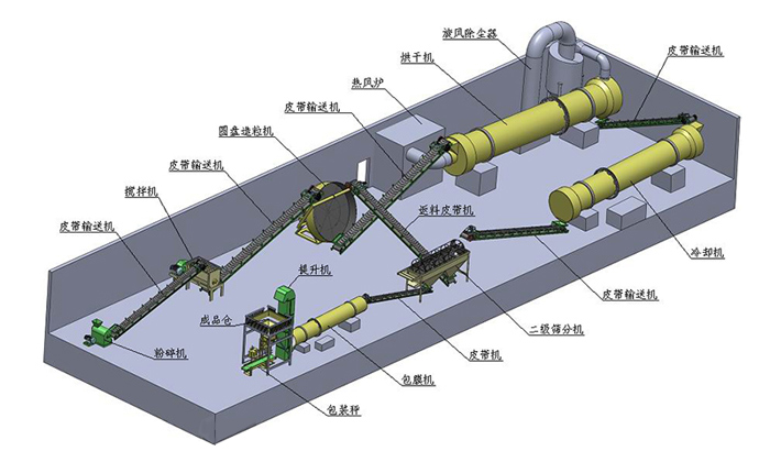 牛糞有機(jī)肥生產(chǎn)線(xiàn)