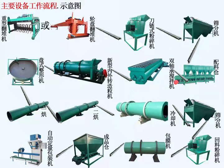 將牛糞制作成有機(jī)肥的步驟是什么？(圖1)